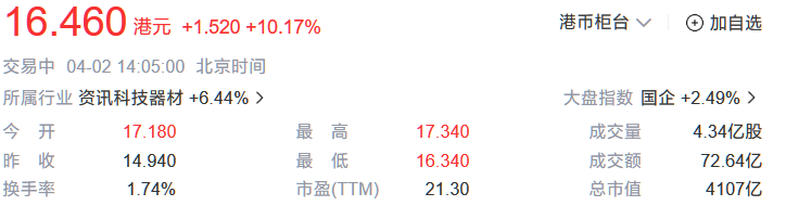 交付周期不断延长，消息称小米汽车要求供应商增加产能至月产 1 万辆
