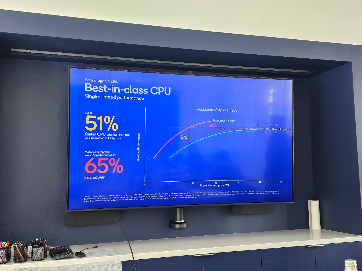 高通公布骁龙 X Elite 处理器官方能效成绩,较英特尔酷睿 Ultra 大幅领先