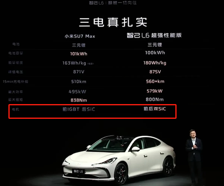 智己 L6 新车发布会标错小米 SU7 Max 关键参数，小米敦促智己澄清