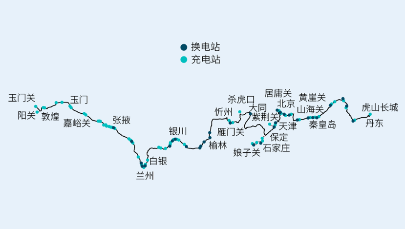 蔚来宣布建成 2400 座汽车换电站，万里长城加电风景线贯通