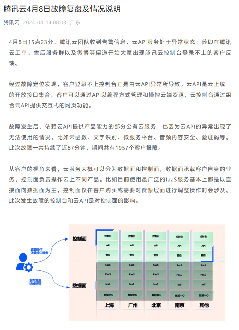 腾讯云披露 4 月 8 日服务故障原因:云 API 异常持续近 87 分钟