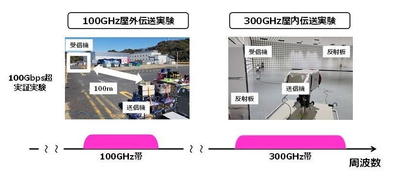 NTT、DOCOMO、NEC 联手富士通，日本实现亚太赫兹频段的超高速传输