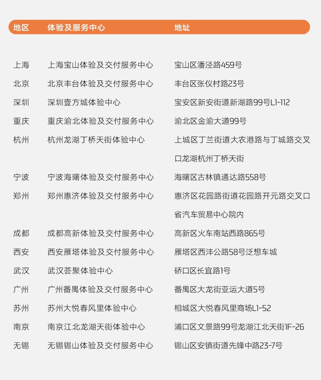 无需依赖高精地图，智己无图城市 NOA 在北京上海等 14 城启动到店体验