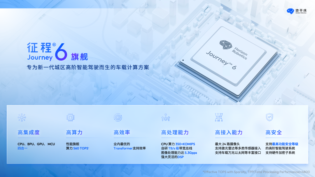 地平线征程 6 智驾芯片将于 4 月 24 日发布，算力达 560 TOPS