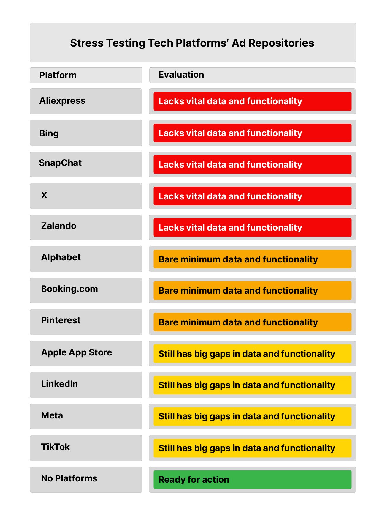 广告透明度调查：X 最糟糕，苹果、谷歌等仍需改进