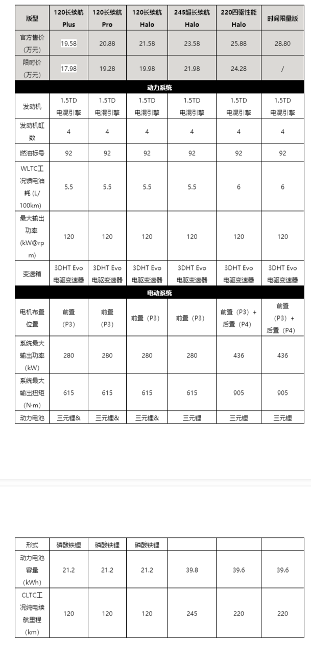 领克 08 EM-P 120 长续航 Plus 上市,限时价 17.98 万元