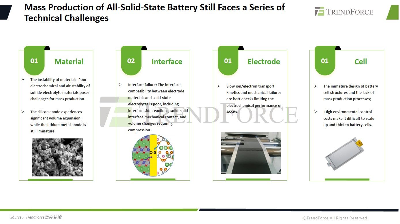 全球锂电看中国：产量比重高达 75%，前十企业中占 6 席