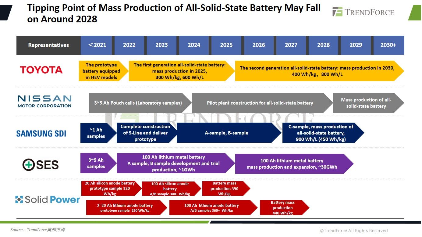 全球锂电看中国：产量比重高达 75%，前十企业中占 6 席