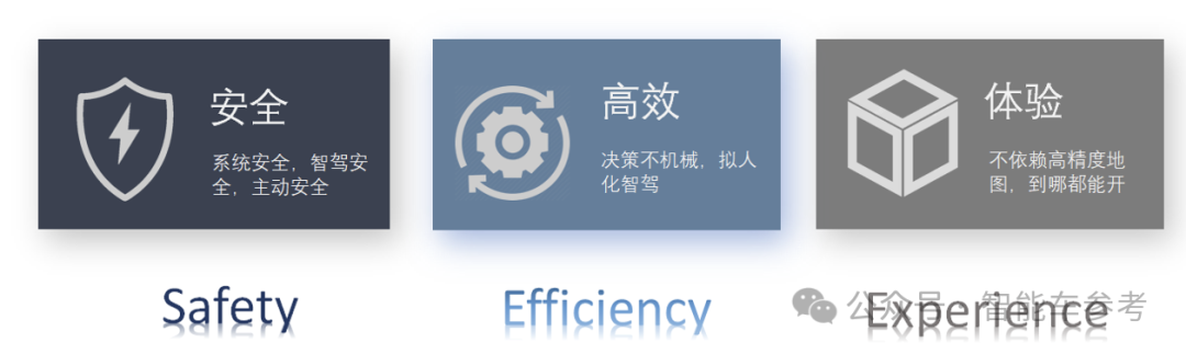魏建军直播亲测长城 NOA:「高速小意思,城市真无图」,自曝智驾团队 3000 人,完全不焦虑