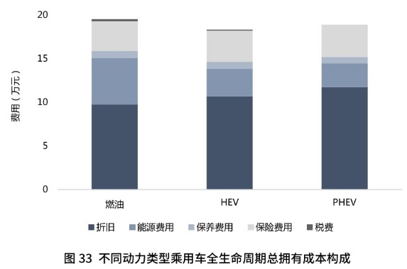 混合动力汽车高速发展背后的隐忧