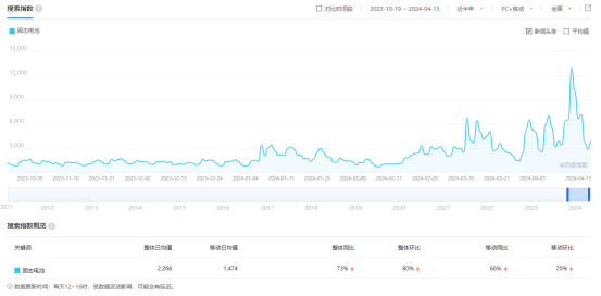 车载动力电池的终极形态 —— 固态电池