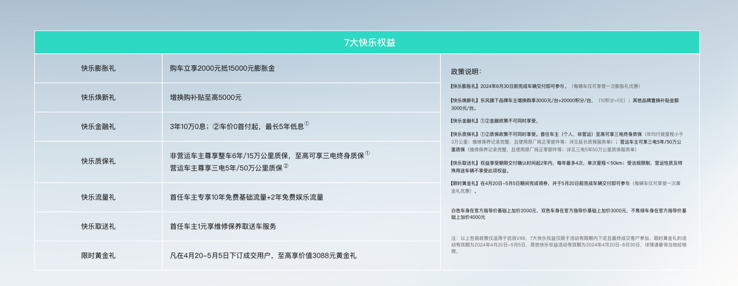 东风日产启辰 VX6 车型上市：CLTC 纯电续航 520 公里，14.19 万元起