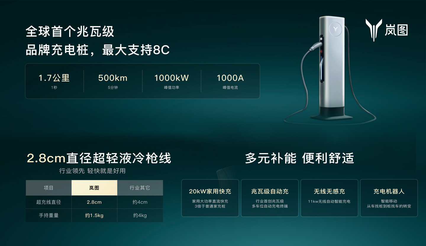 岚图汽车 CEO 卢放称正启动“千站万桩”计划，将开放所有自建充电桩