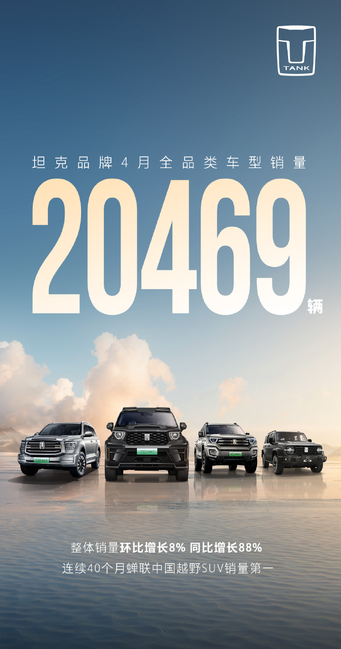 长城汽车旗下坦克品牌 4 月销量 20469 辆，坦克 700 月销突破 2000 辆