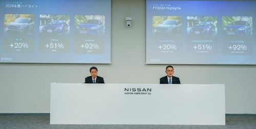 日产汽车 2023 财年经营利润 5687 亿日元，同比增长 51%