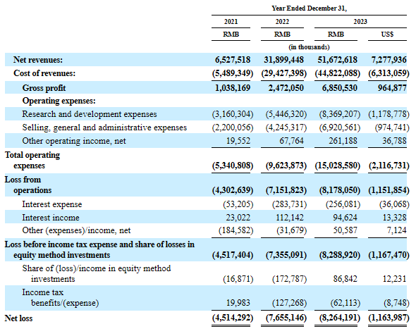 吉利汽车：极氪美国存托股票初步发售价定为 21 美元每股