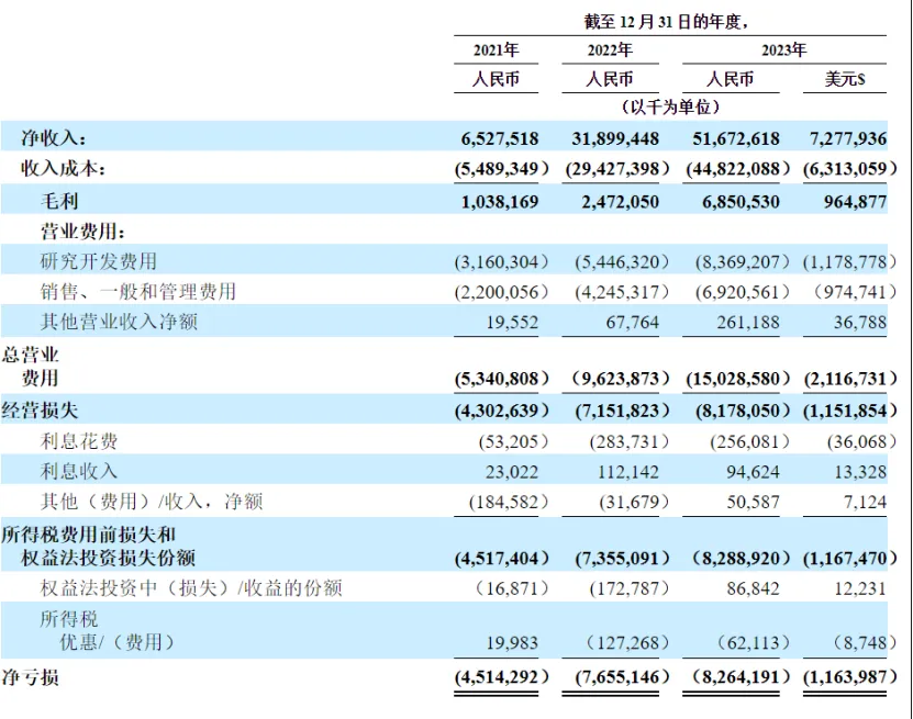 最快 IPO 的新造车,诞生了 —— 极氪