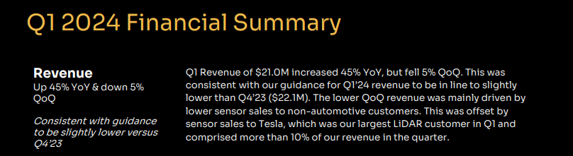 特斯拉花 1500 万，「救急」了一家激光雷达公司