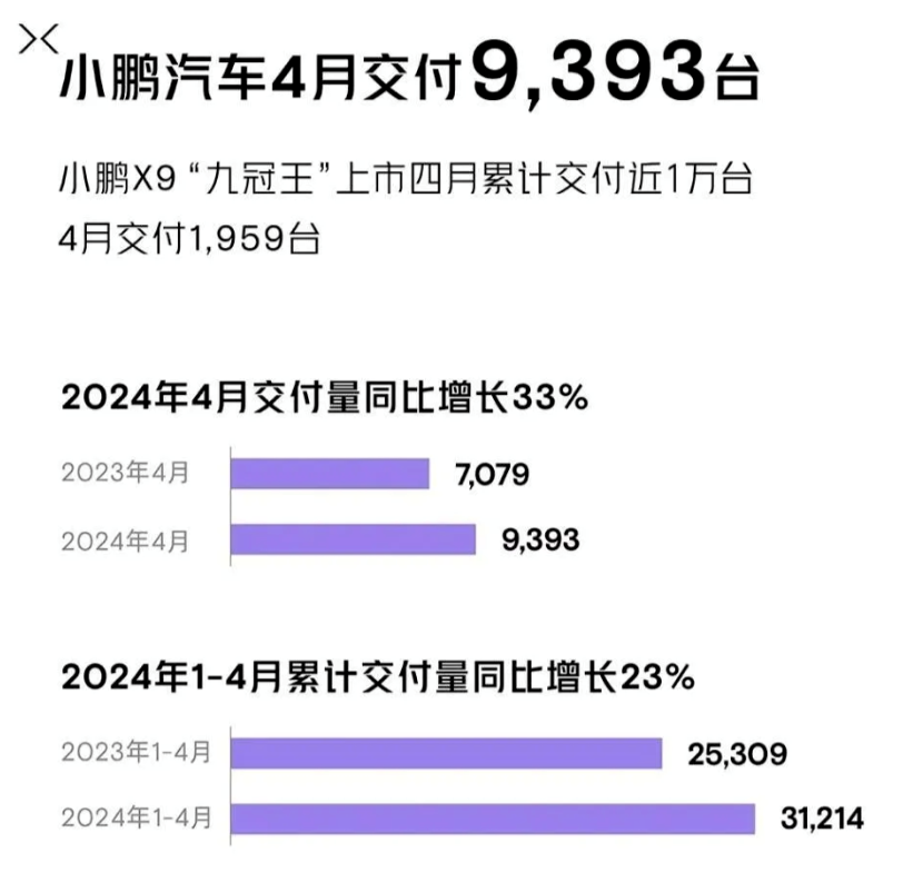新势力 4 月销量盘点
