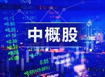 中概股市场波动加剧，百度跌幅超3%