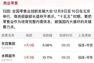 12月10日午盘涨停股解析