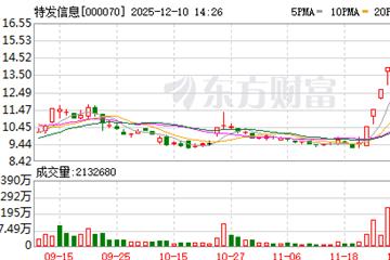 光通信板块午后回暖,特发信息直线封板