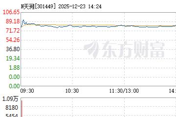 新股N天溯、N锡华盘中双双触发临时停牌