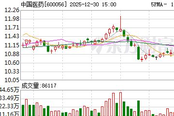 中国医药拟5.25亿元收购则正医药70%股权