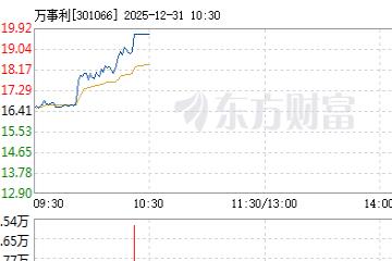 AI应用方向持续走强,掌阅科技涨停
