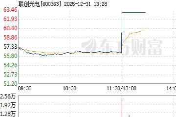 可控核聚变概念盘中异动,联创光电、王子新材直线封板