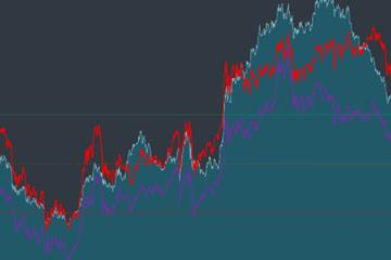 沪深两市成交额再度突破2万亿元大关