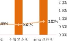 2025主动权益基金排名揭晓：冠军收益创历史新高，首尾差距超250%