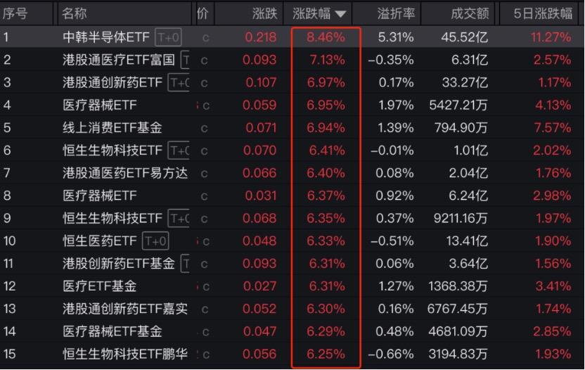 ETF飙升引热议，基金公司速解春季躁动前景，险资入场或添彩