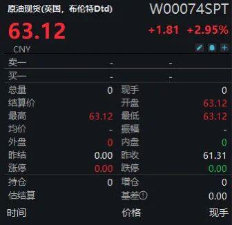 金银价格上涨,原油基金保持观望,背后原因揭秘