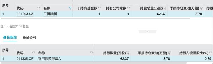 脑机接口点燃开年行情,新风口来临,哪些公募基金提前布局
