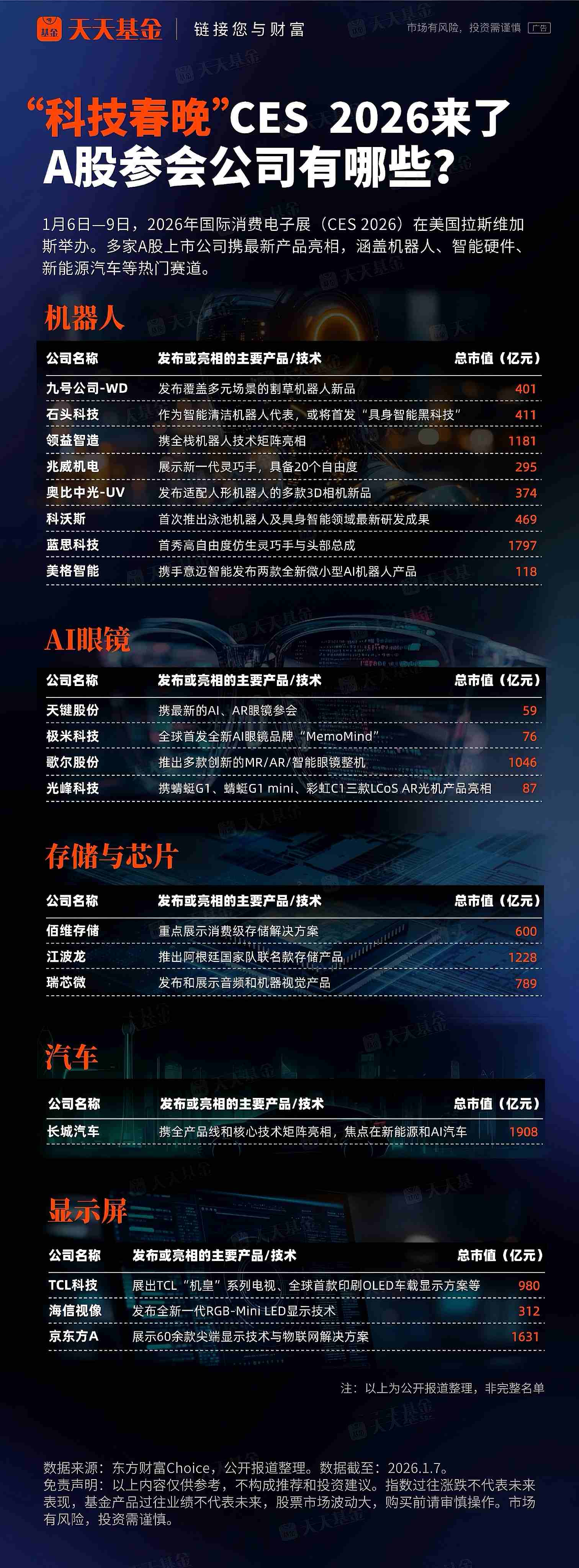 科技盛会CES 2026即将开幕,A股参会公司名单揭晓