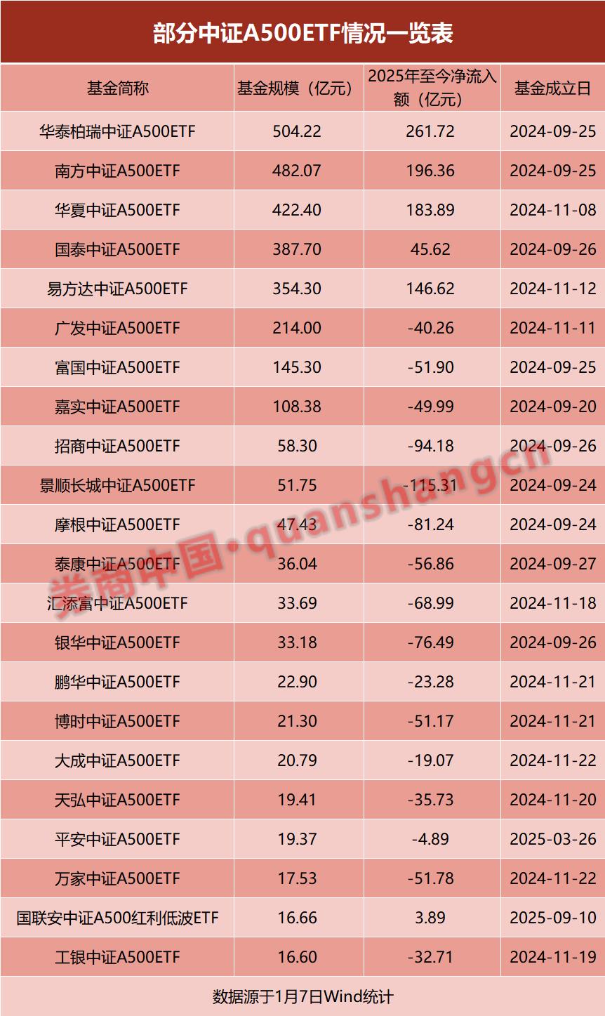 公募基金圈地热潮，指数基金“一指多发”成头部玩家策略