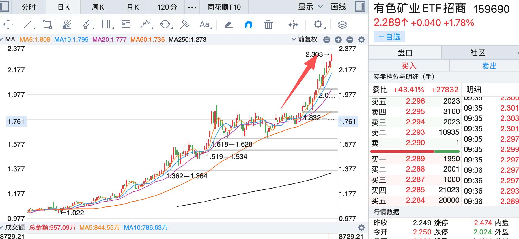 黄金与战略金属迎来百年一遇的价值重估时刻